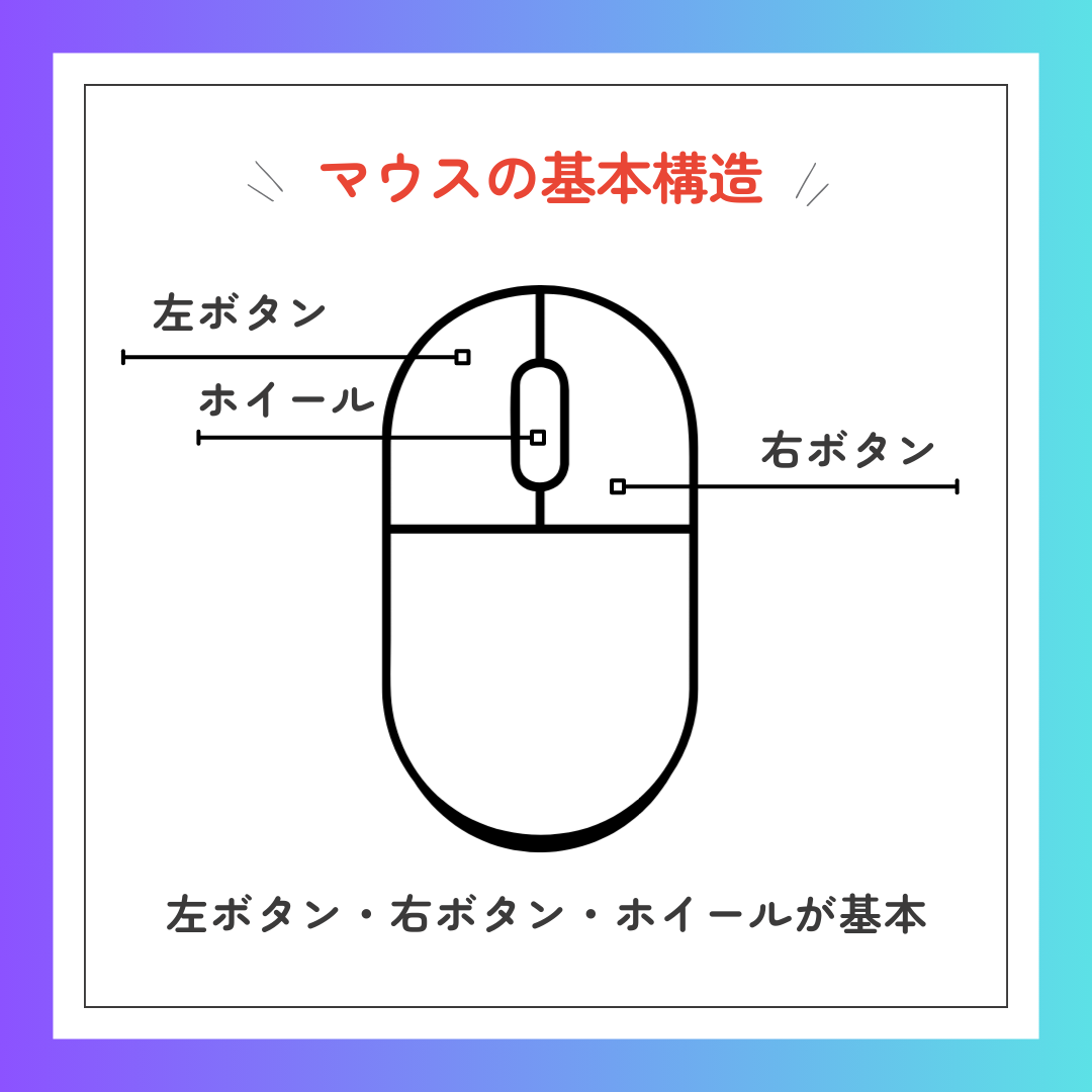 【図解あり】パソコン初心者必見!マウスの基本操作をかんたん解説! | ロボ活